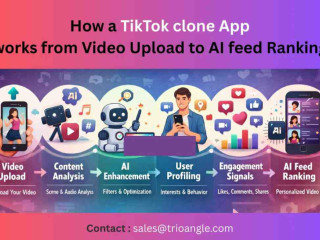 How a TikTok clone App works from Video Upload to AI feed Ranking